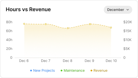 Project analytics chart