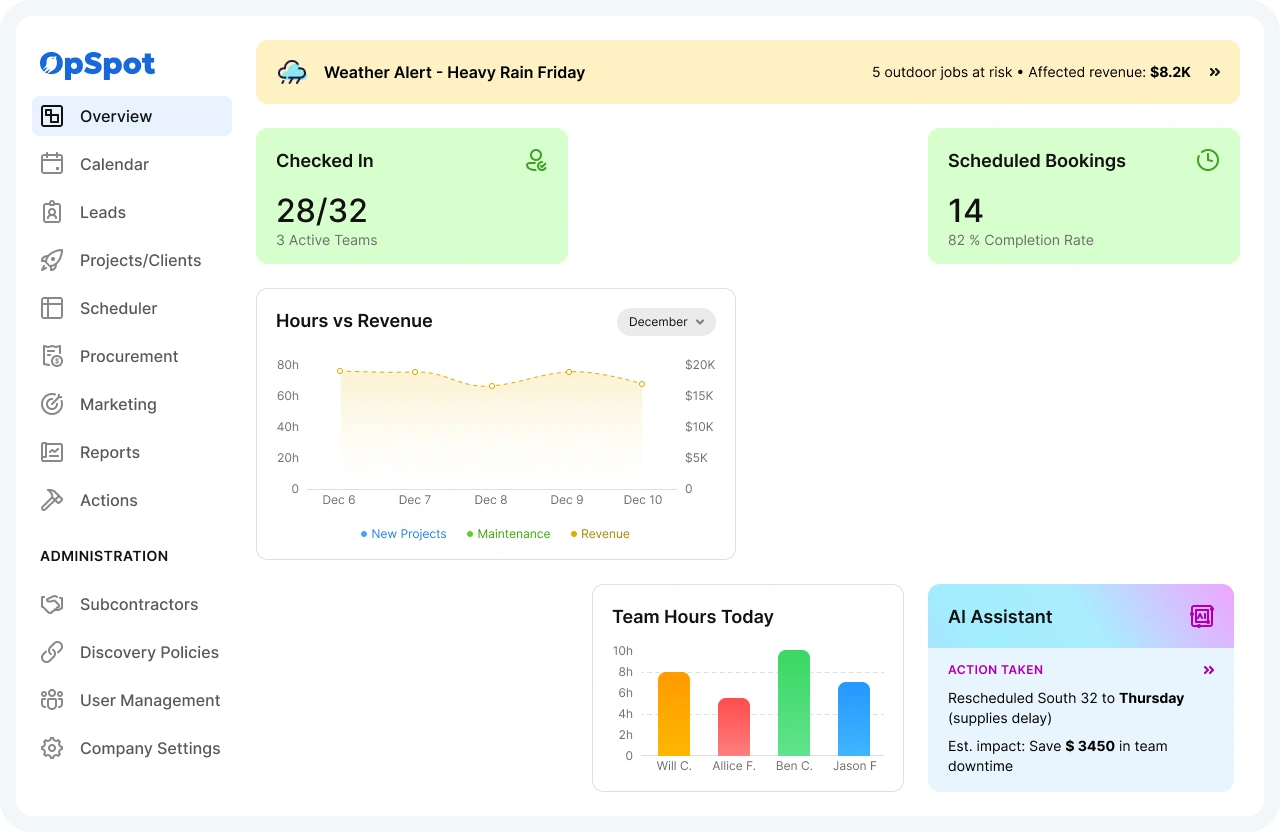 OpSpot project management dashboard overview