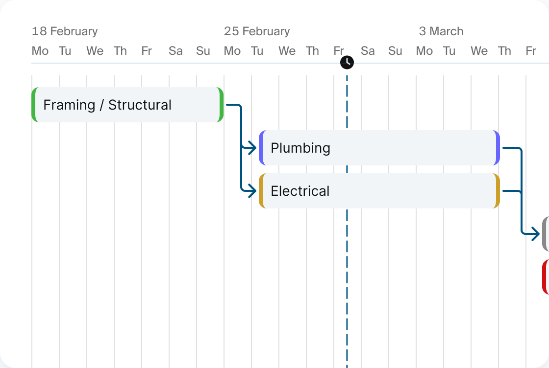 Project planning software allowing you to split delivery into stages