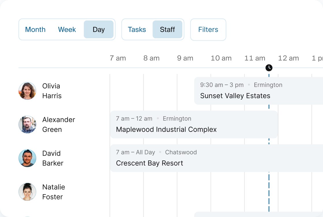 Plan daily routine for your employees and subcontractors